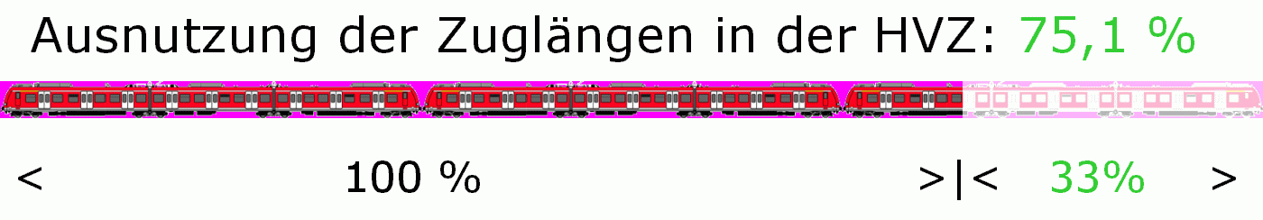 S-Bahn-Reserven